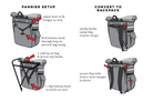 Graphic instructions on how to convert the woodward fron backpack to pannier - all-groups